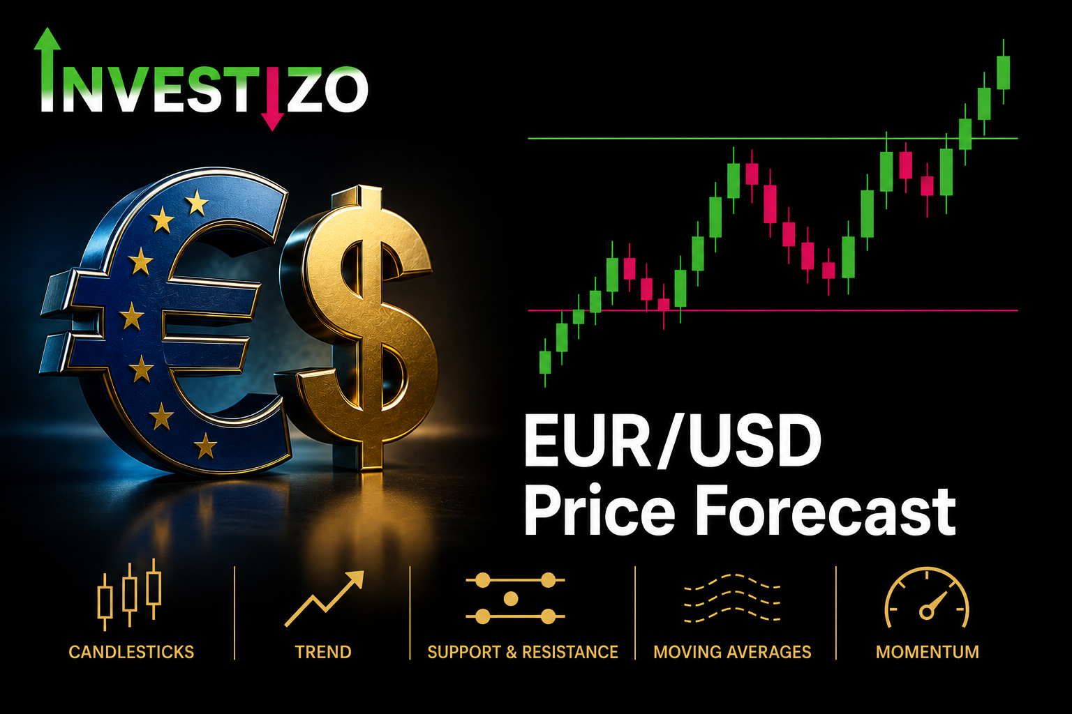 EUR/USD Price Forecast for Today, Tomorrow, Next Week, and 30-Day Forecast
