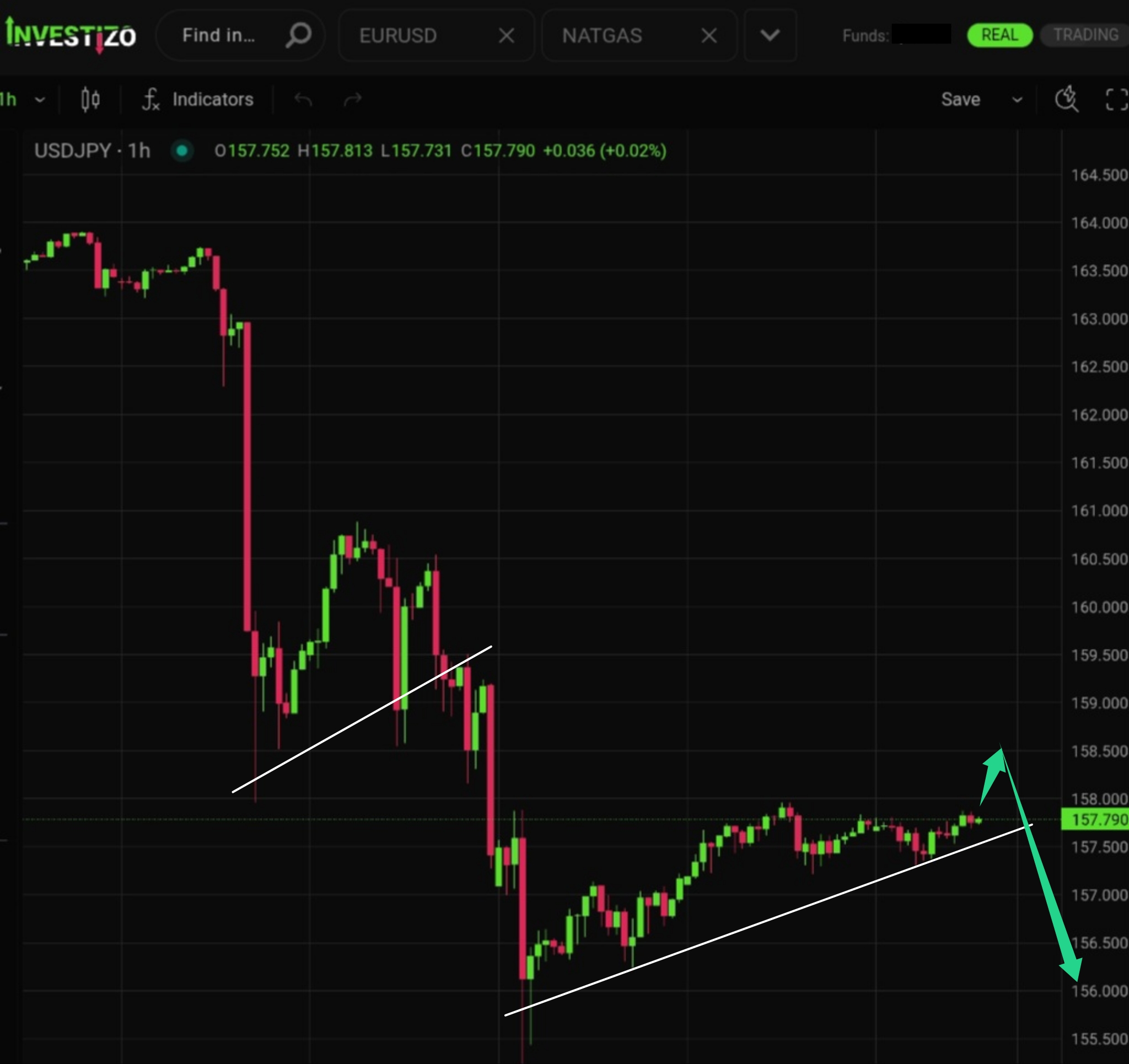 USD/JPY, Technical Analysis – H1
