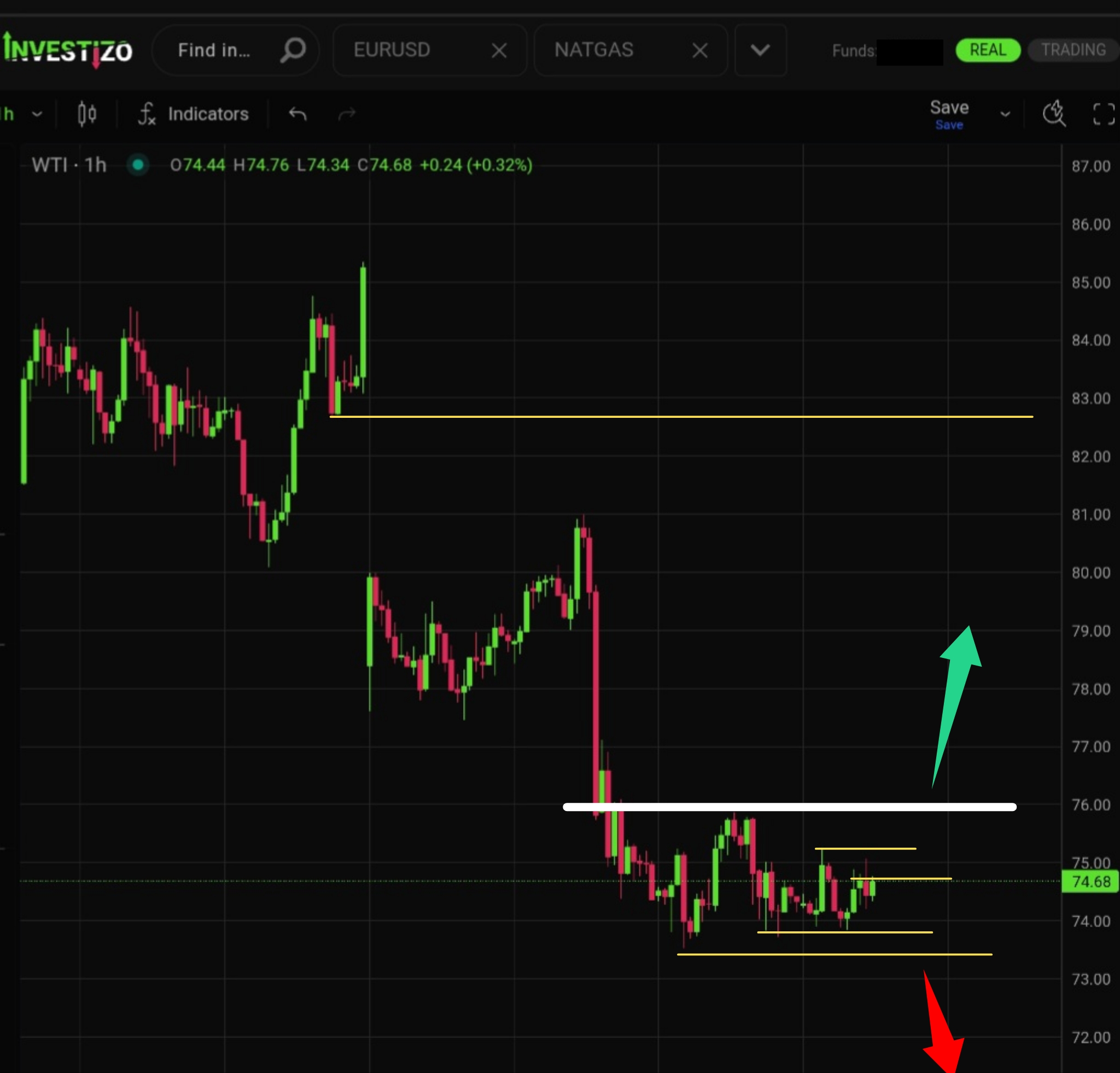 WTI Crude Oil Technical Analysis – H1