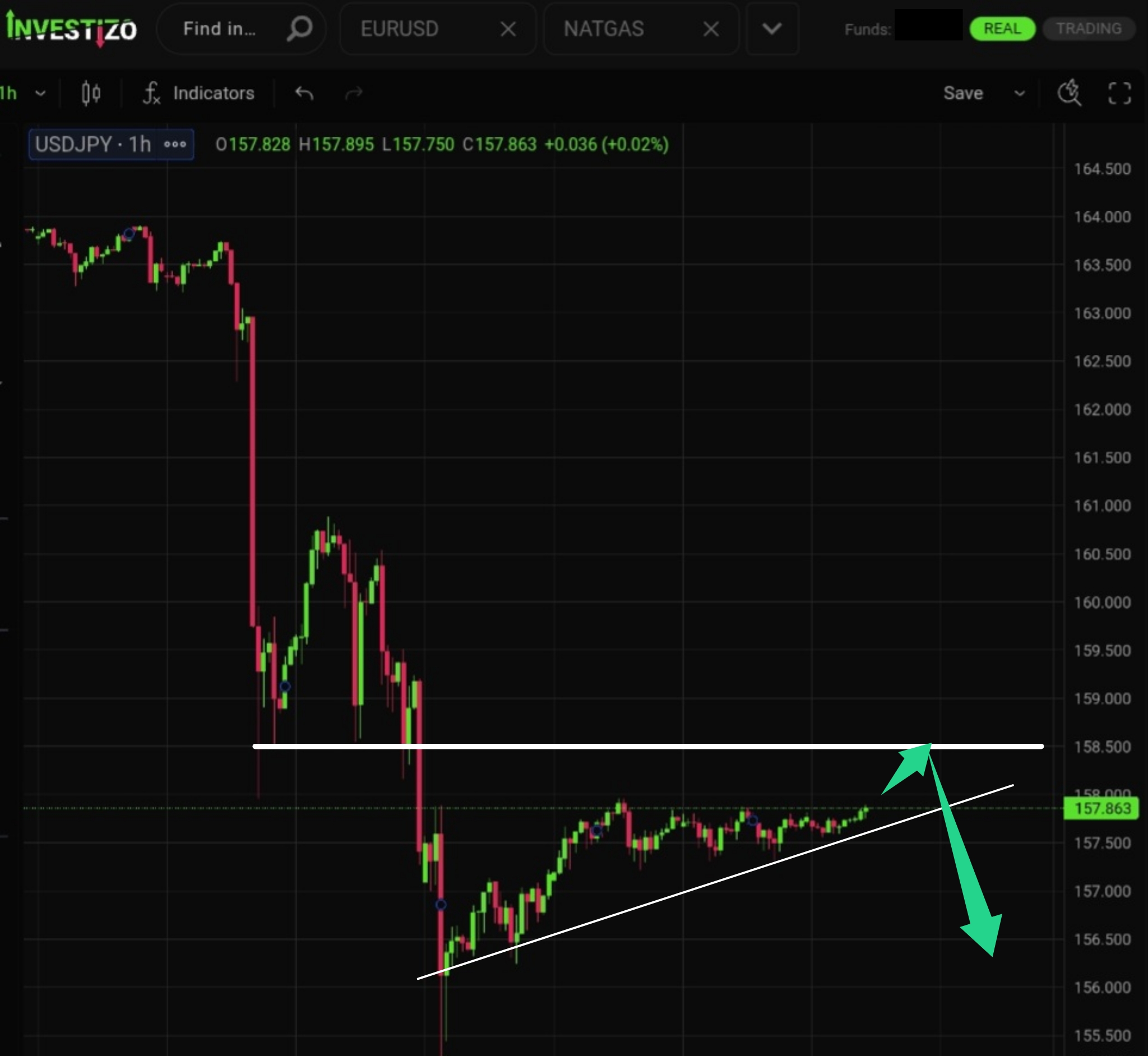 USD/JPY Technical Analysis – H1