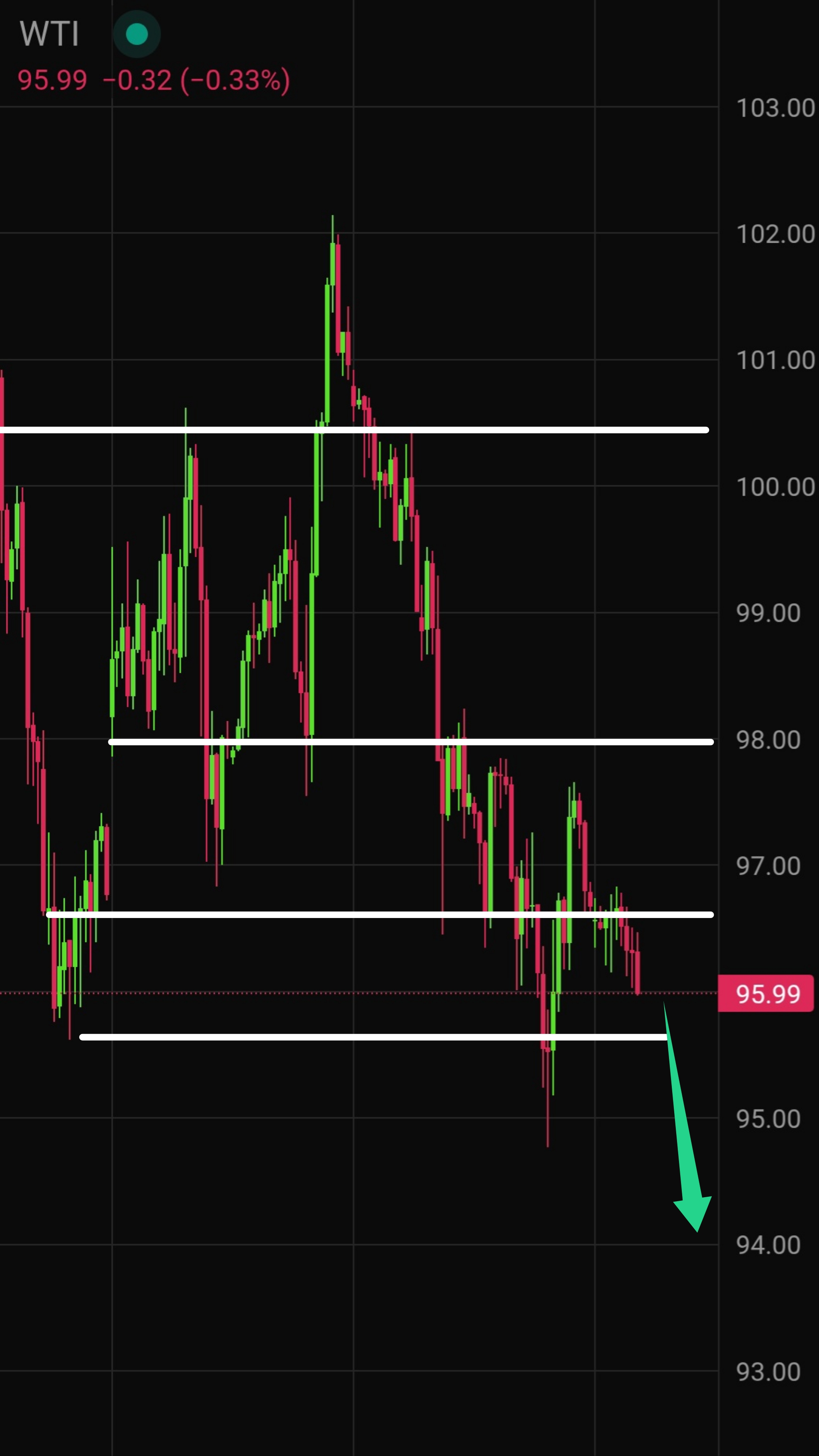 Latest WTI Crude Oil Technical Analysis for Today