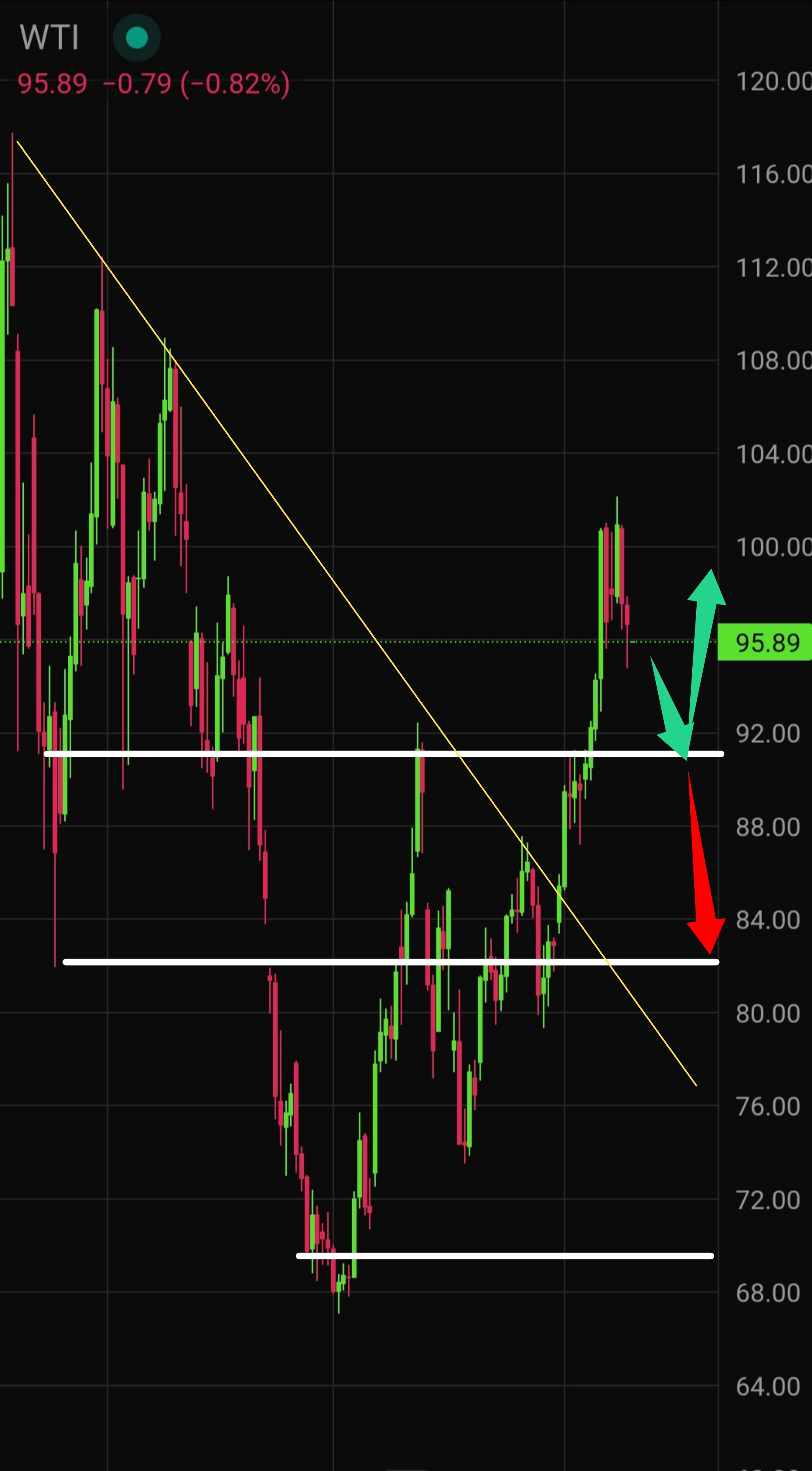 Crude Oil Price Forecast for Today, Tomorrow, Next Week, and 30-Day Forecast
