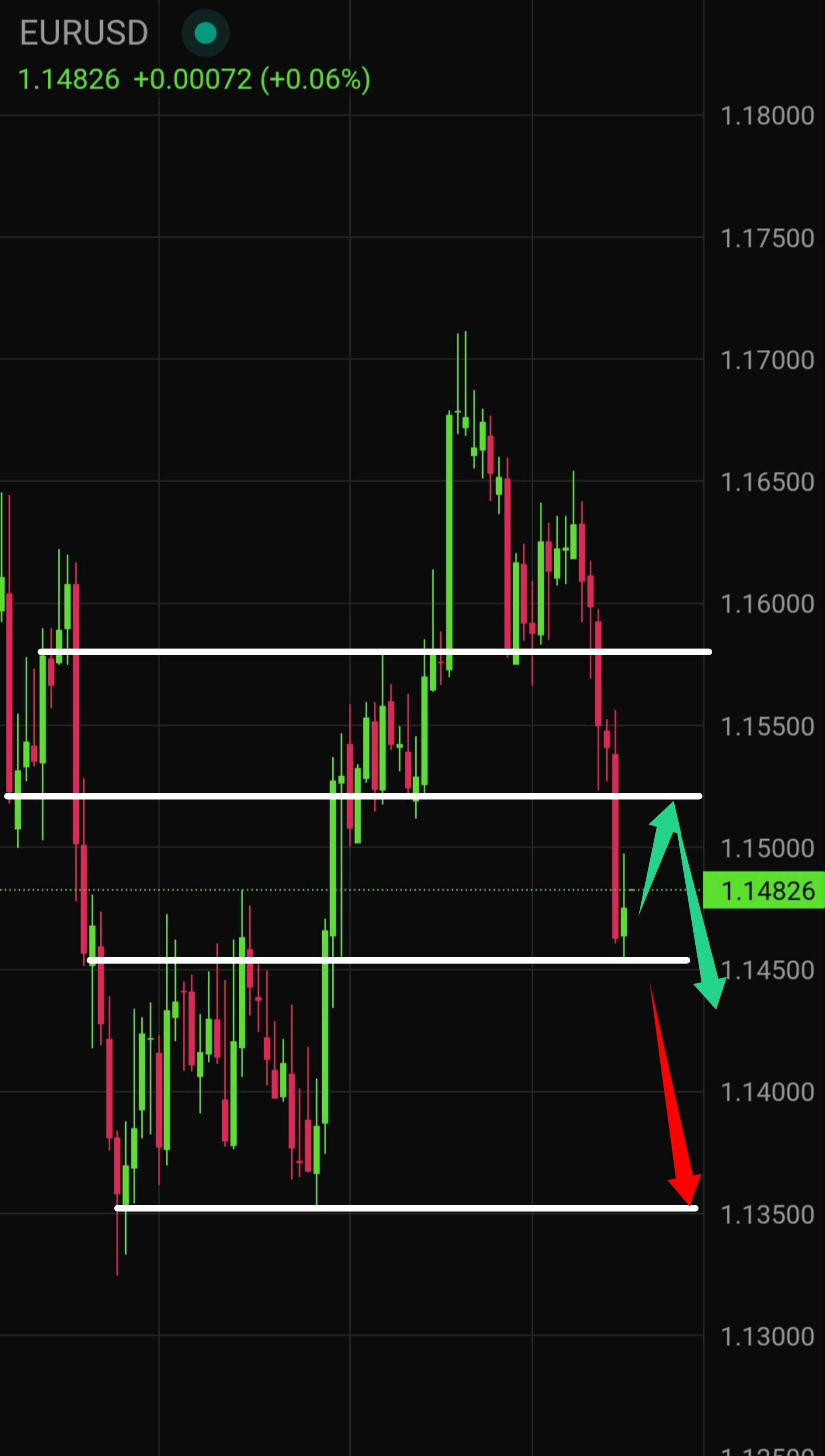 EUR/USD Price Forecast for Tomorrow