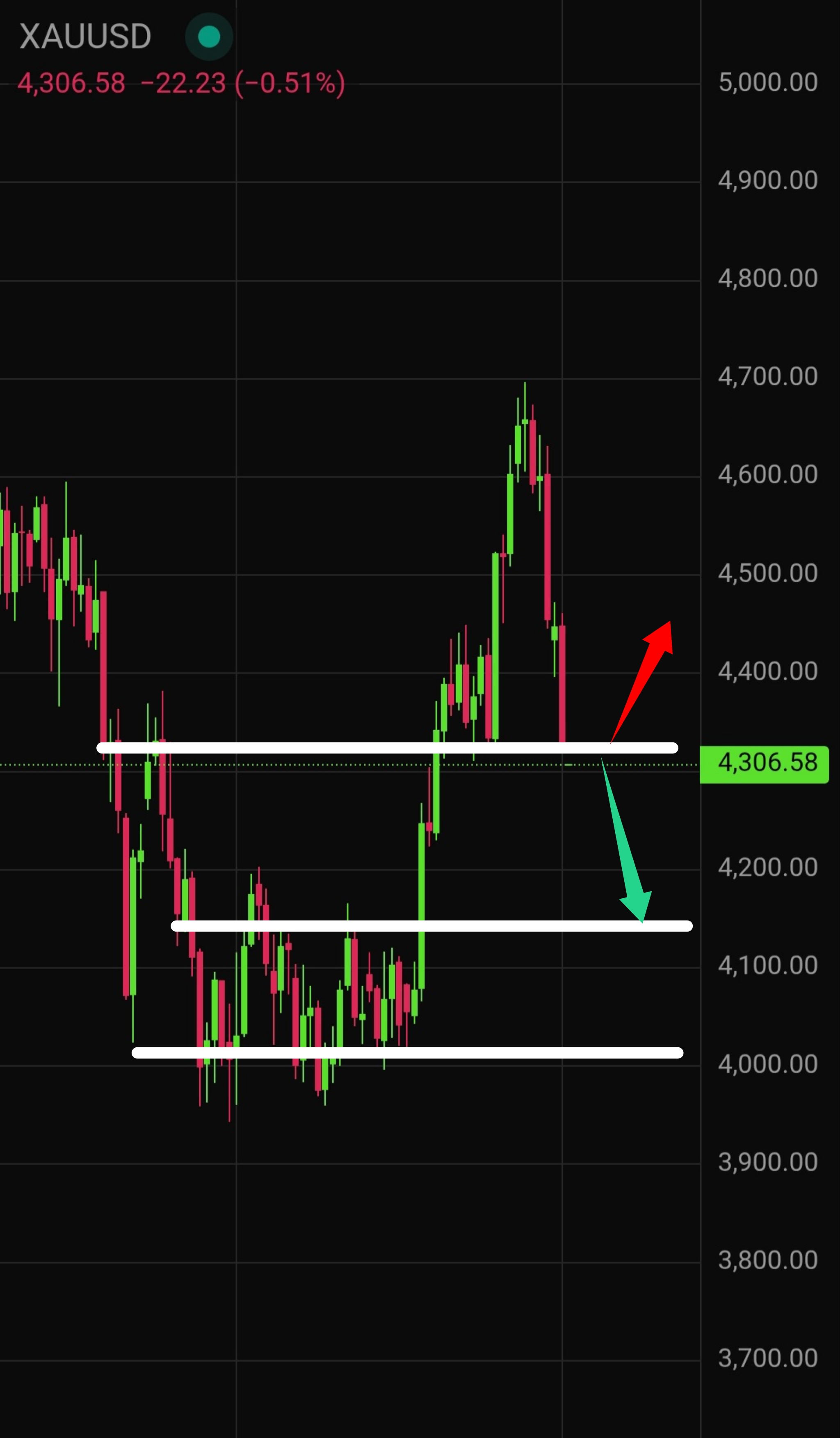 Gold (XAU/USD) Price Forecast for Tomorrow
