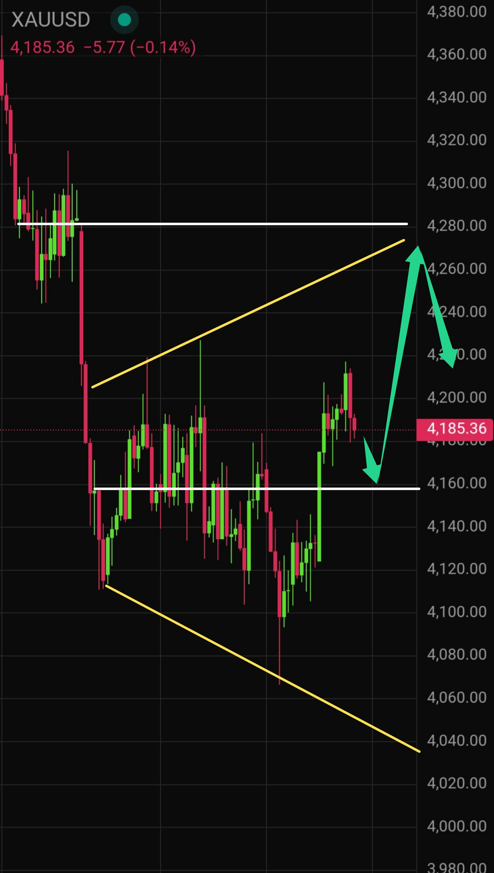 Latest Gold (XAU/USD) Technical Analysis for Today &mdash; 2