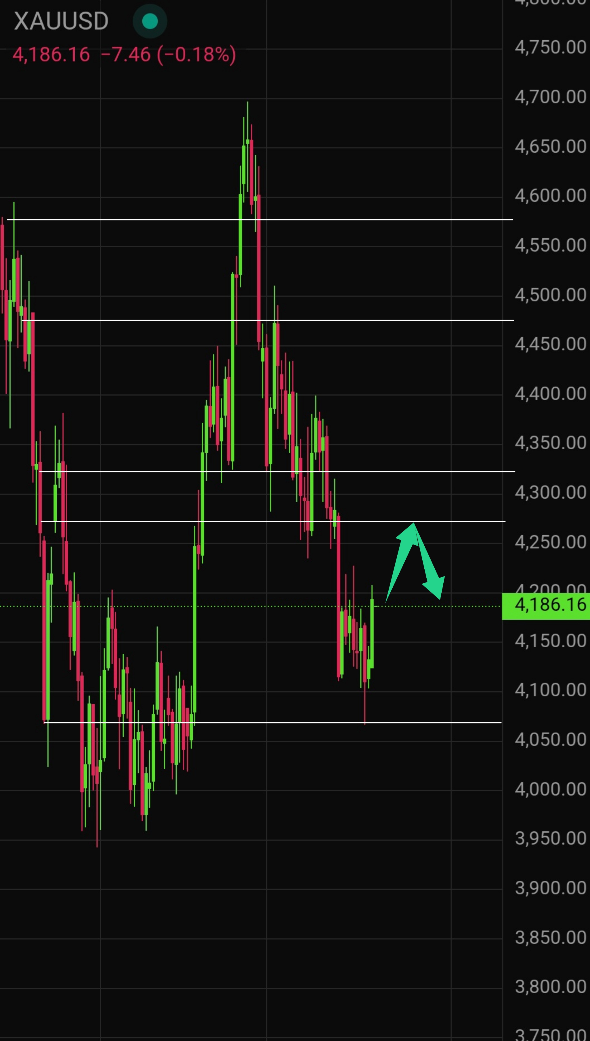 Gold (XAU/USD) Live Price Today