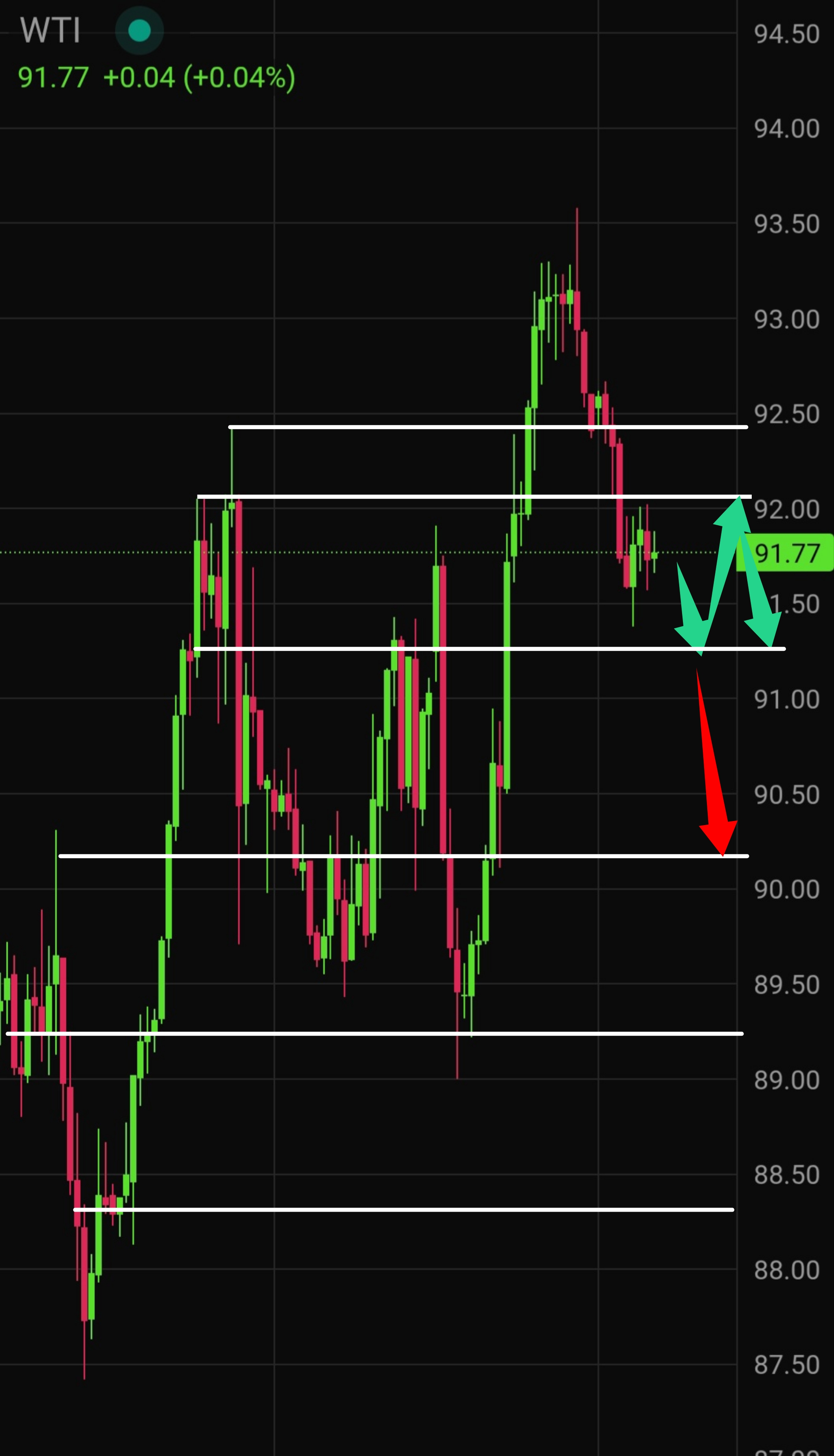 Latest WTI Crude Oil Technical Analysis for Today