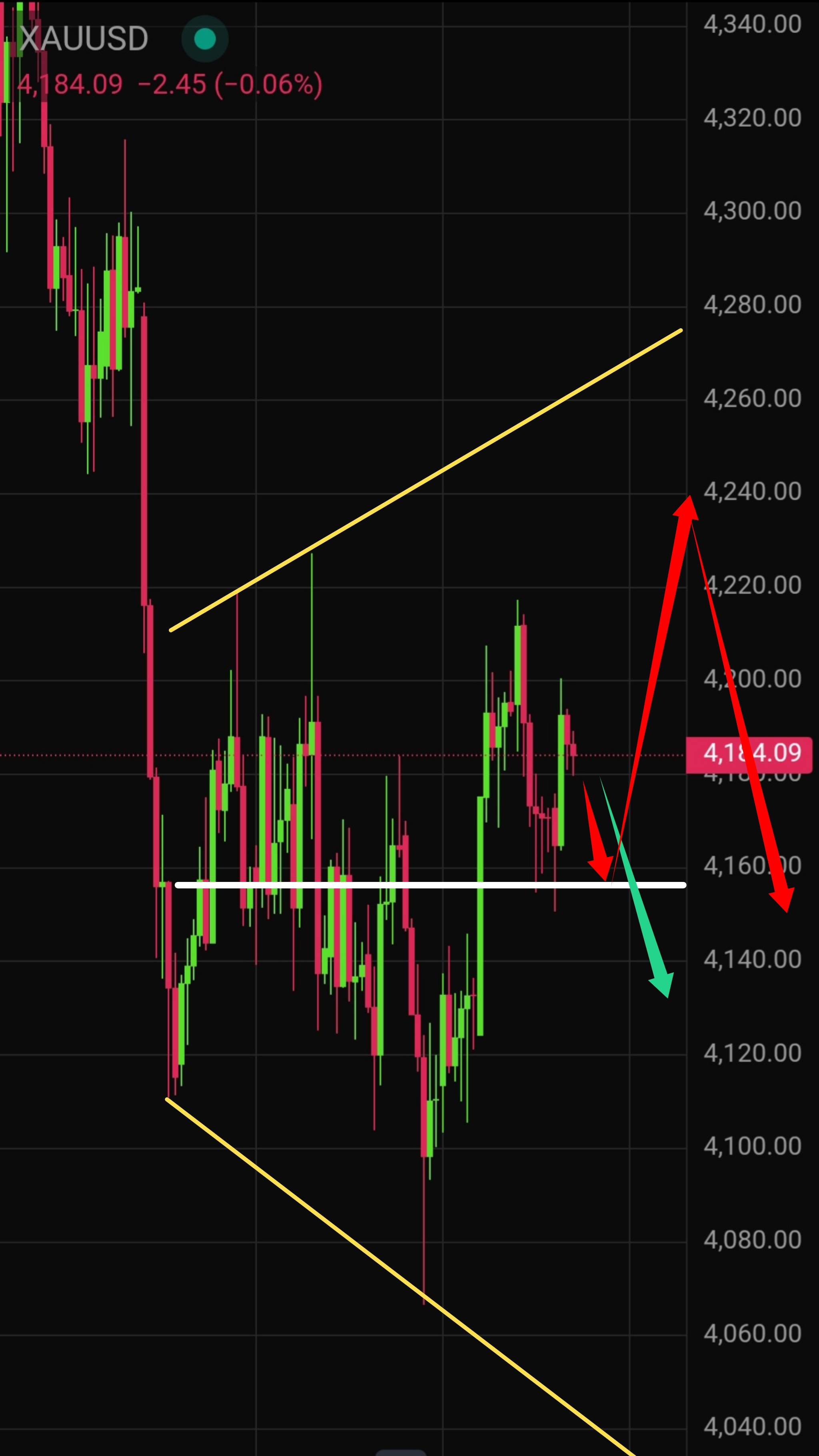 Latest Gold (XAU/USD) Technical Analysis for Today &mdash; 2
