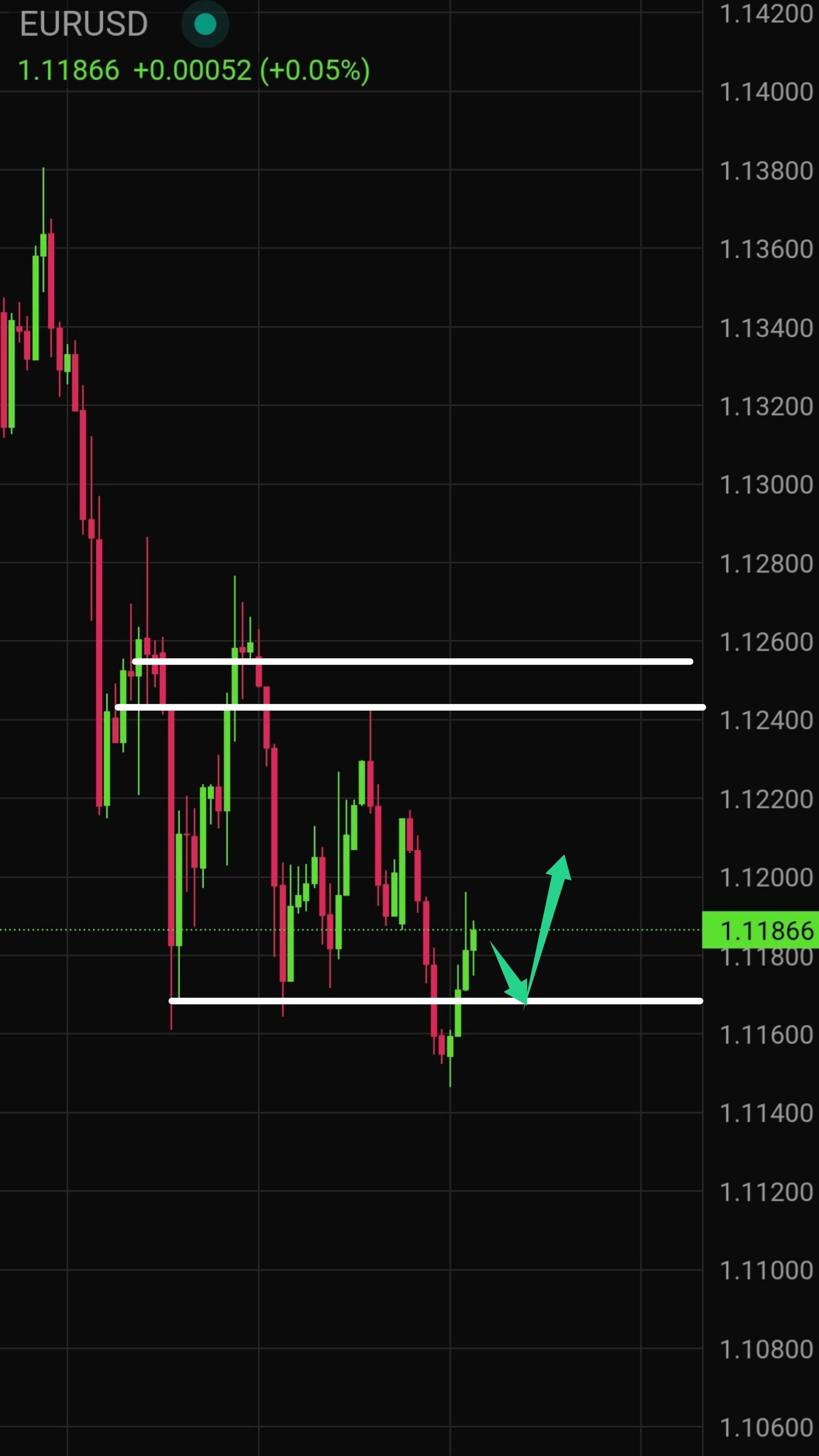 Latest EUR/USD Technical Analysis for Today &mdash; 2