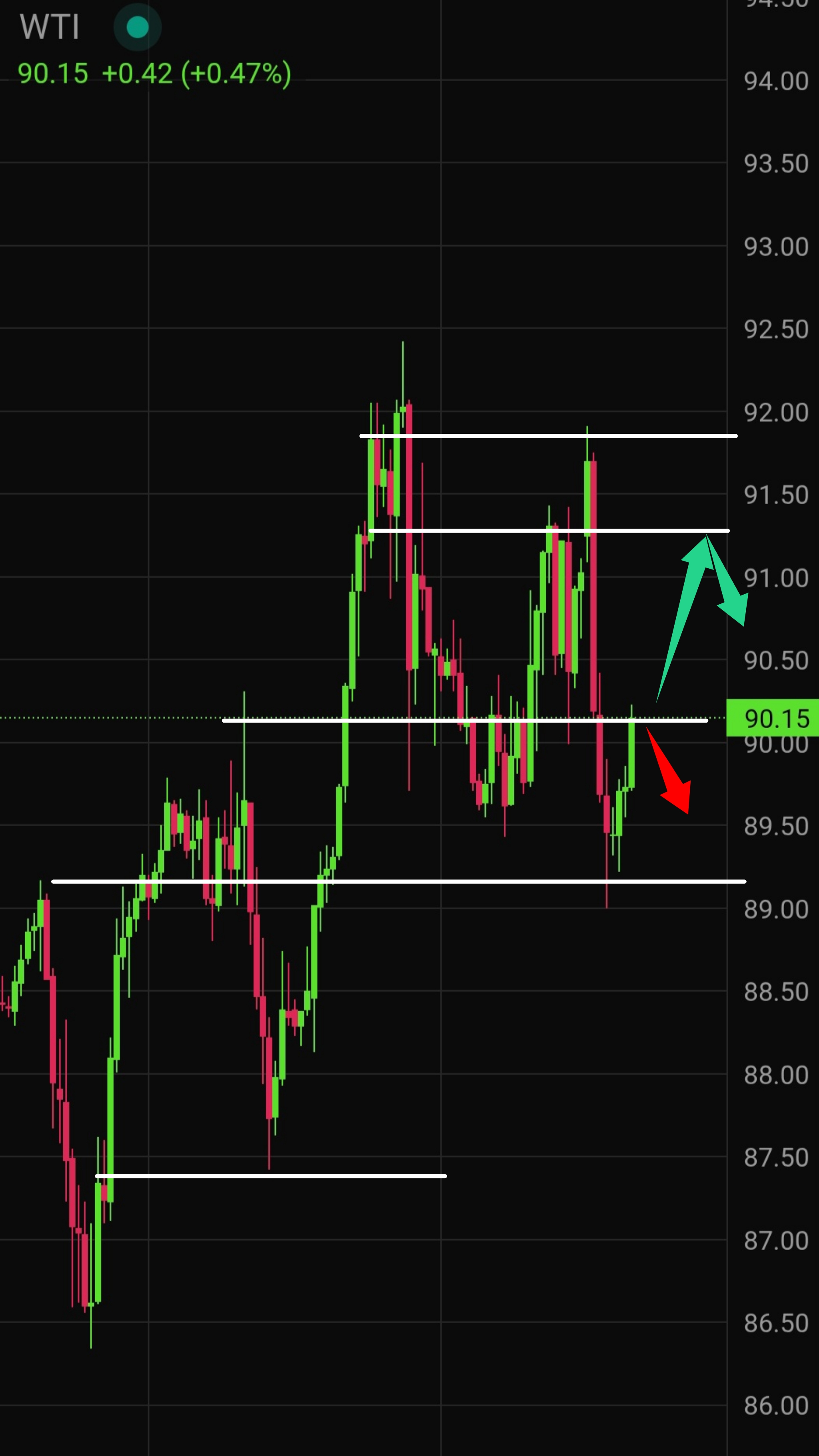 Latest WTI Crude Oil Technical Analysis for Today