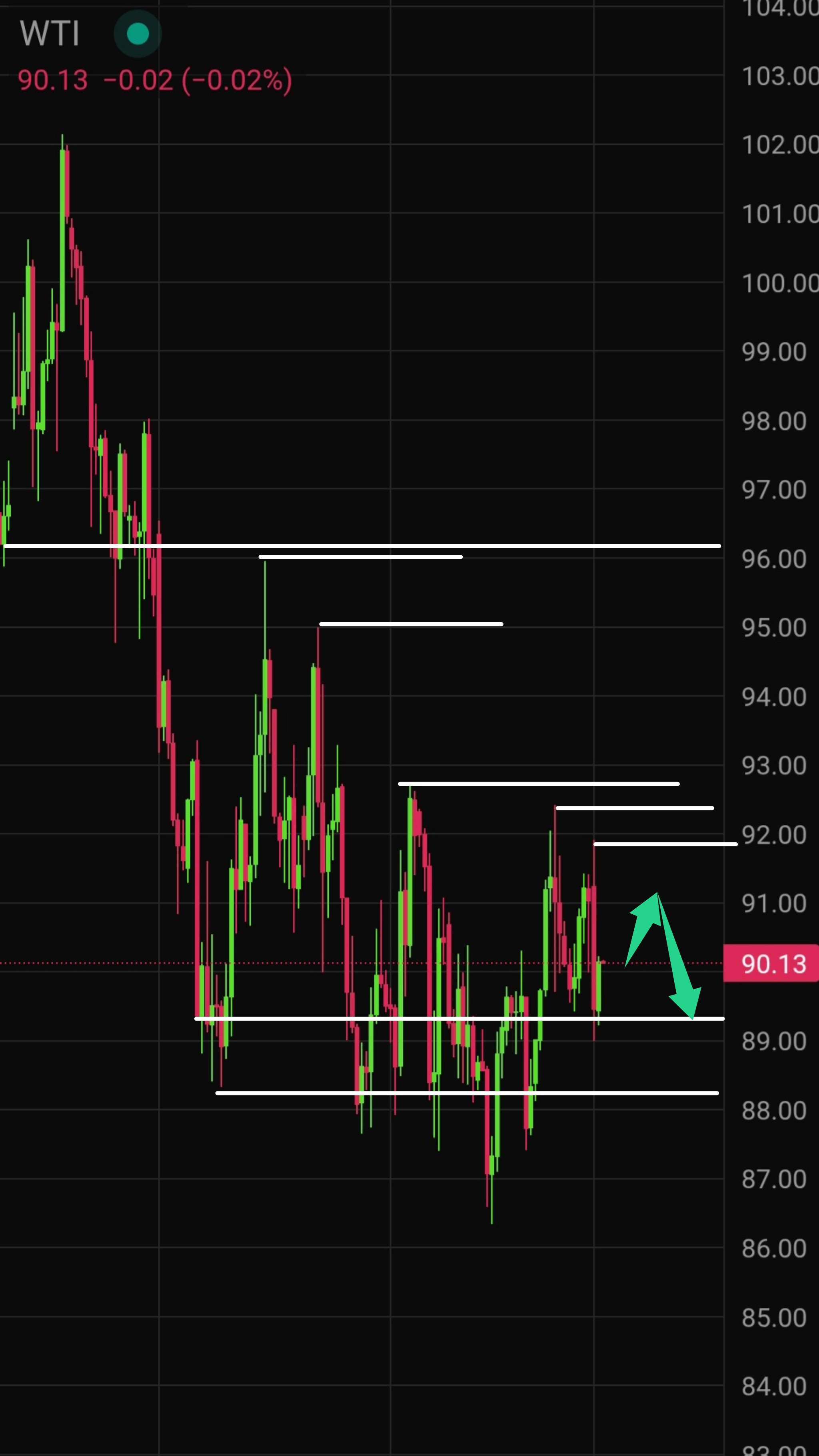Latest WTI Crude Oil Technical Analysis for Today — 2