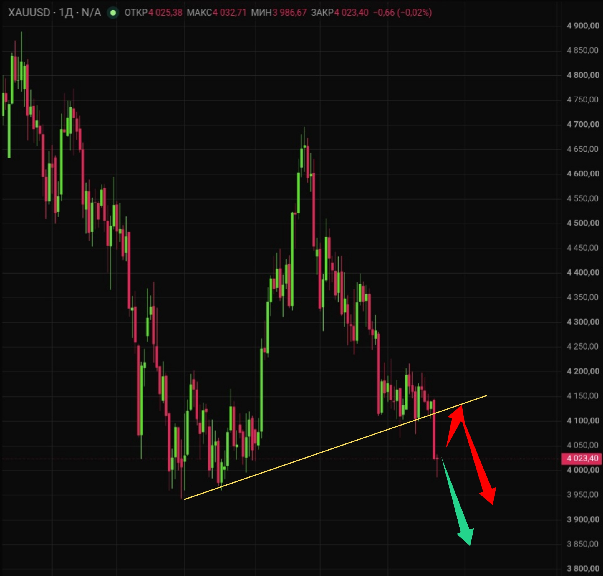 Gold (XAU/USD) Live Price Today