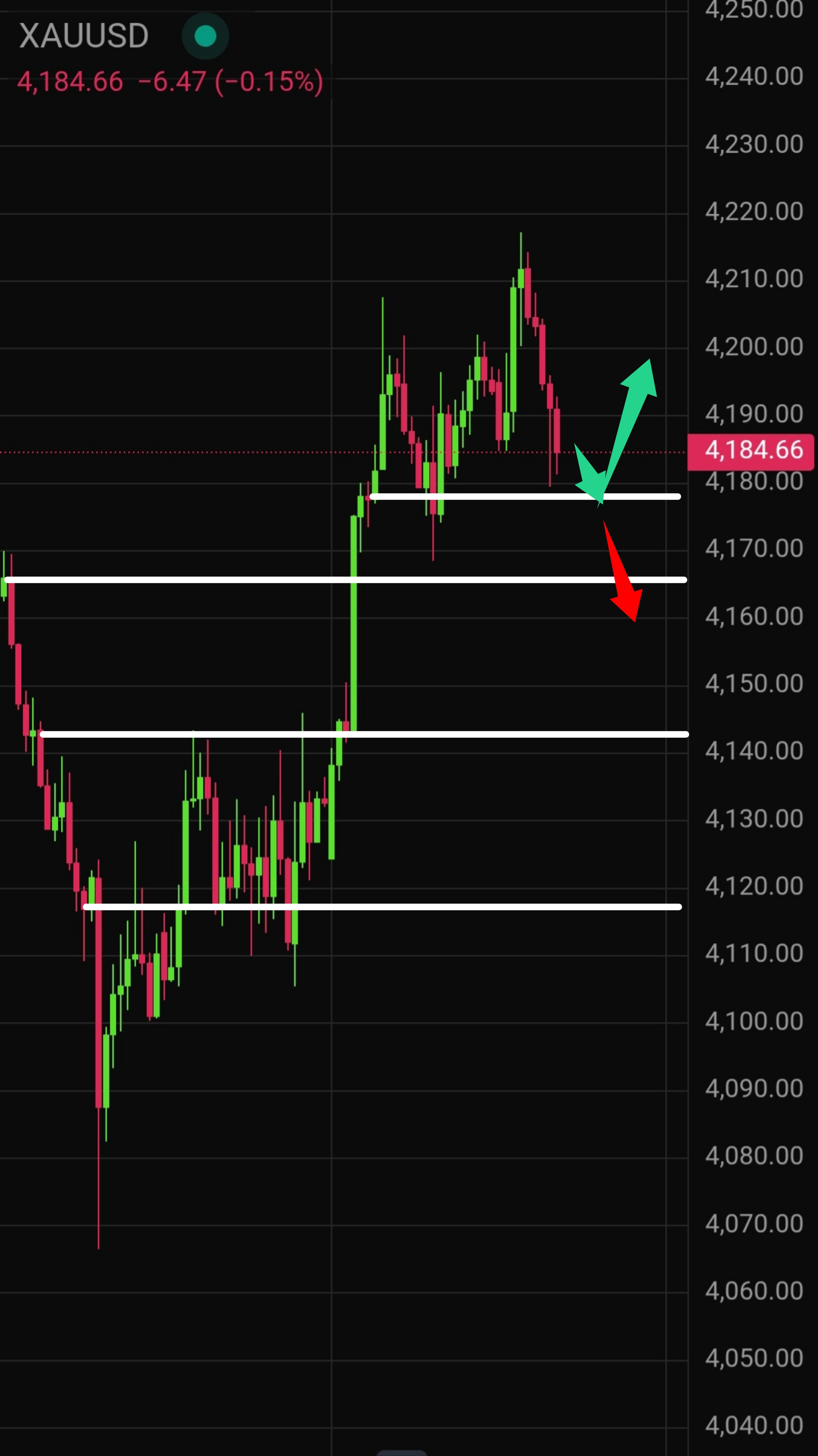 Latest Gold (XAU/USD) Technical Analysis for Today