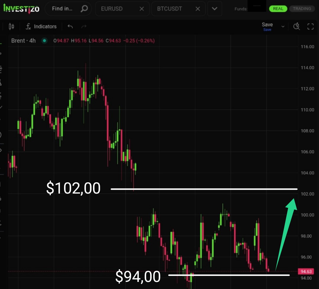 Brent Crude Oil Market Brief — June 9, 2026