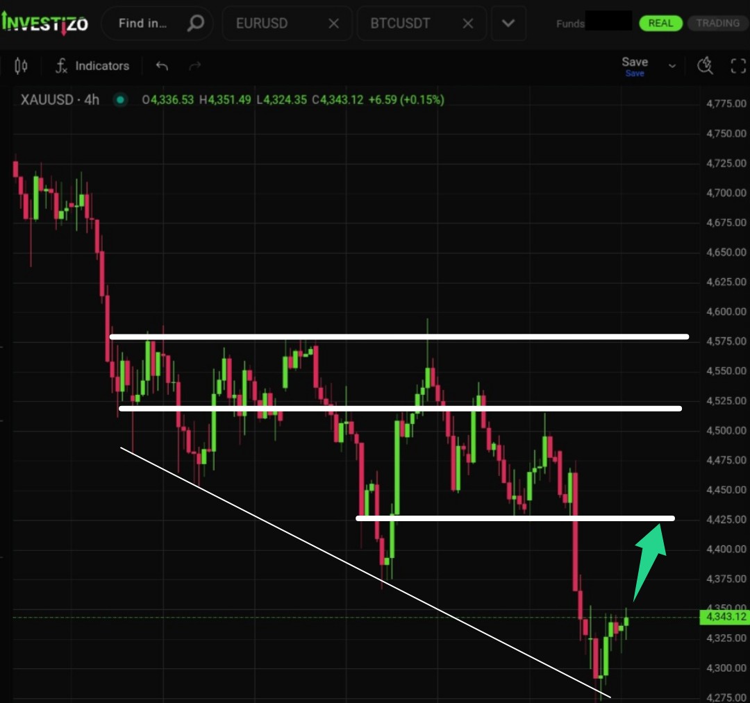 Gold (XAU/USD) Market Brief — June 9, 2026