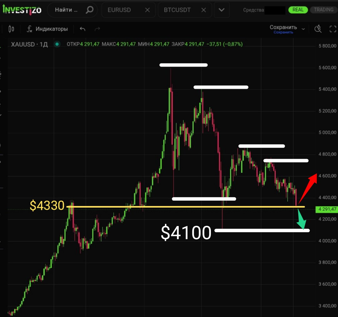 Gold (XAU/USD) Market Brief — June 8, 2026