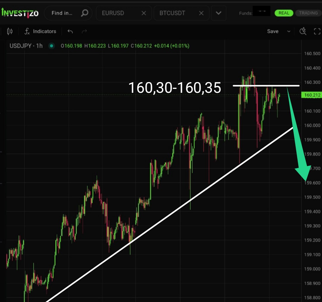 USD/JPY, Technical Analysis – H1