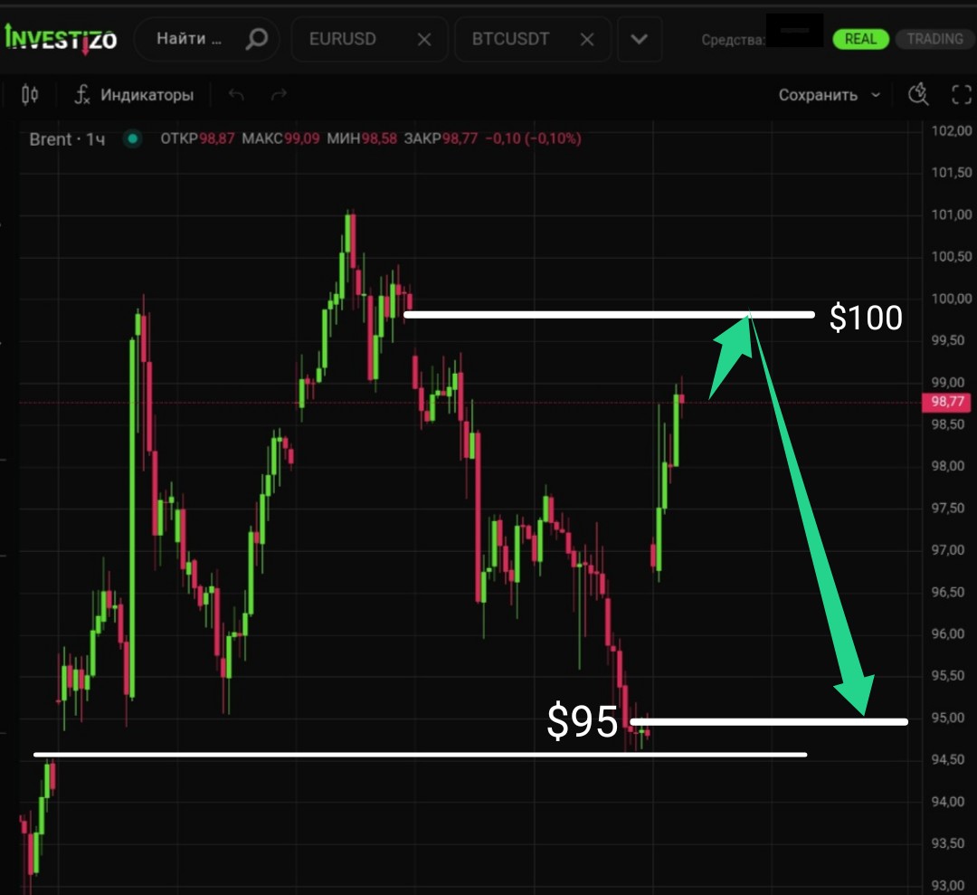 Brent Crude Oil Market Brief — June 8, 2026