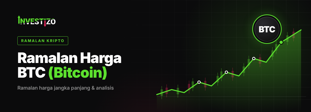 Ramalan Harga Bitcoin (BTC) untuk 2026, 2027, 2030, 2040 dan 2050